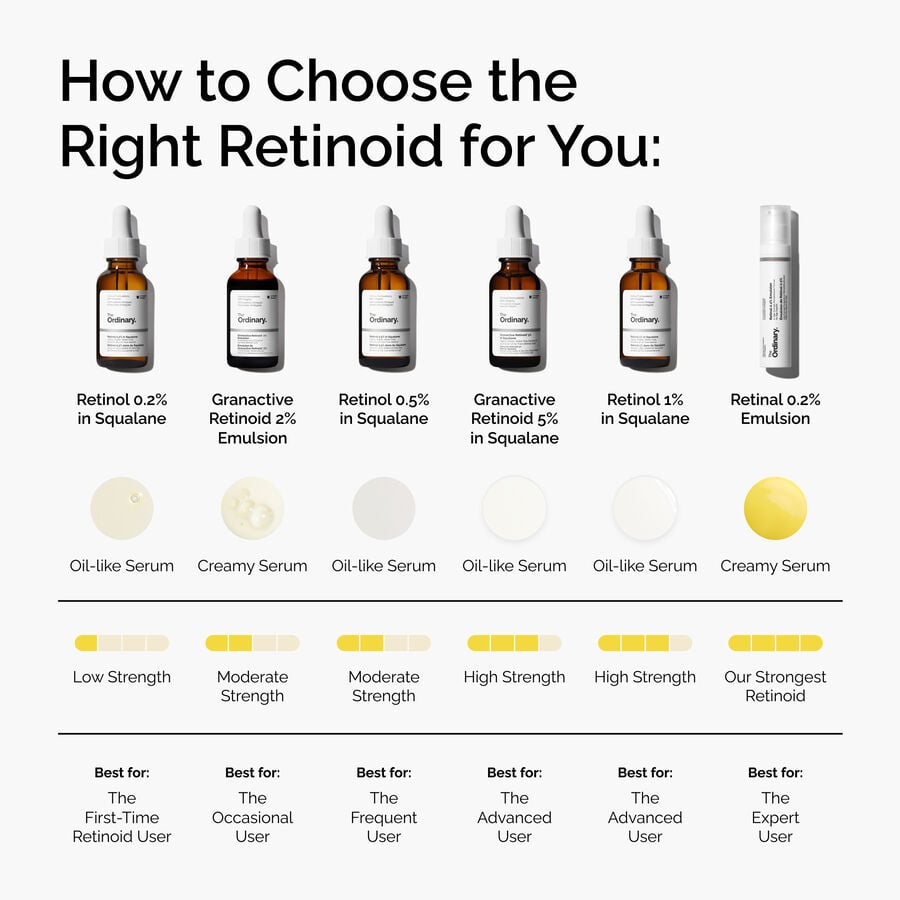 retinal-0-2-emulsion-v7 FY25-D41247-ORD-Web-PDP-Rtnl-02pct-Eml-1x1-EN-5.jpg