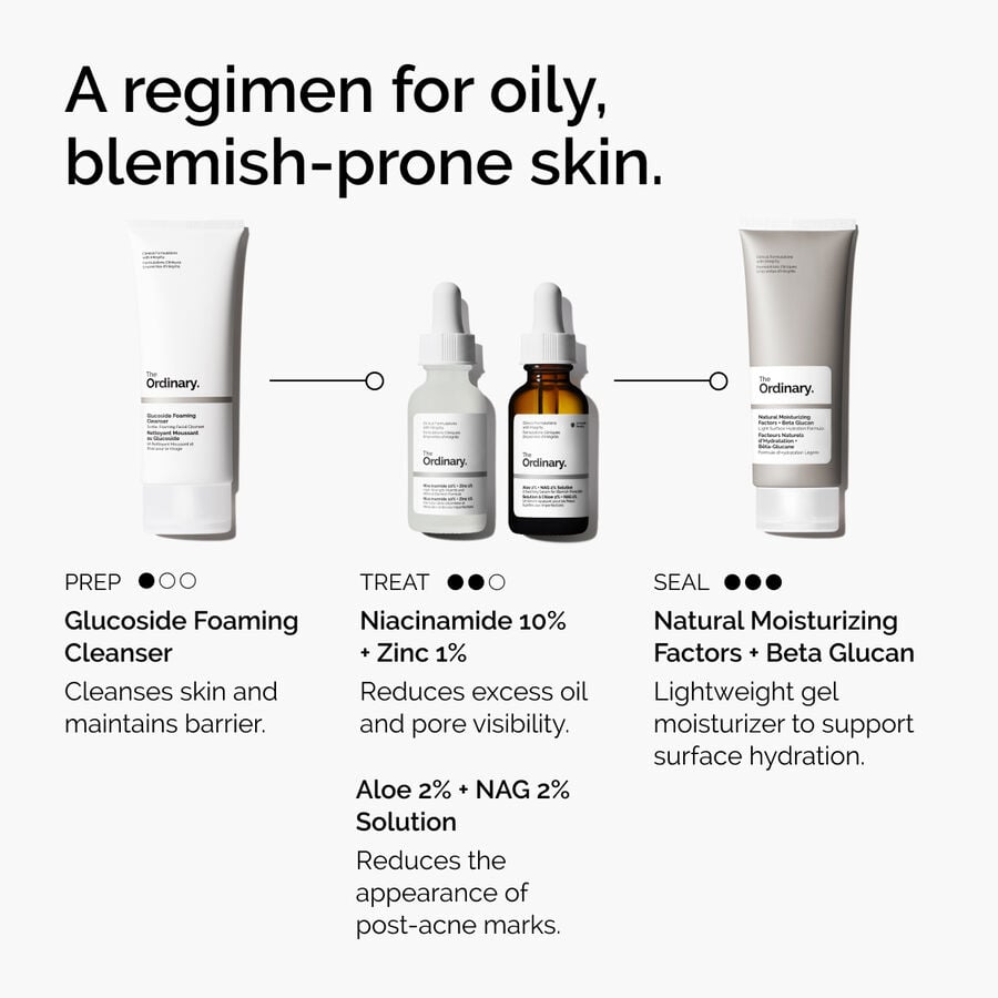 niacinamide-10-zinc-1-r5 ord-niacinamide-10-zinc-aloe-nag-regimen-graphic.jpg