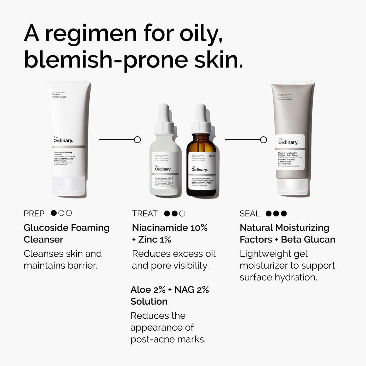 niacinamide-10-zinc-1-r5 ord-niacinamide-10-zinc-aloe-nag-regimen-graphic.jpg