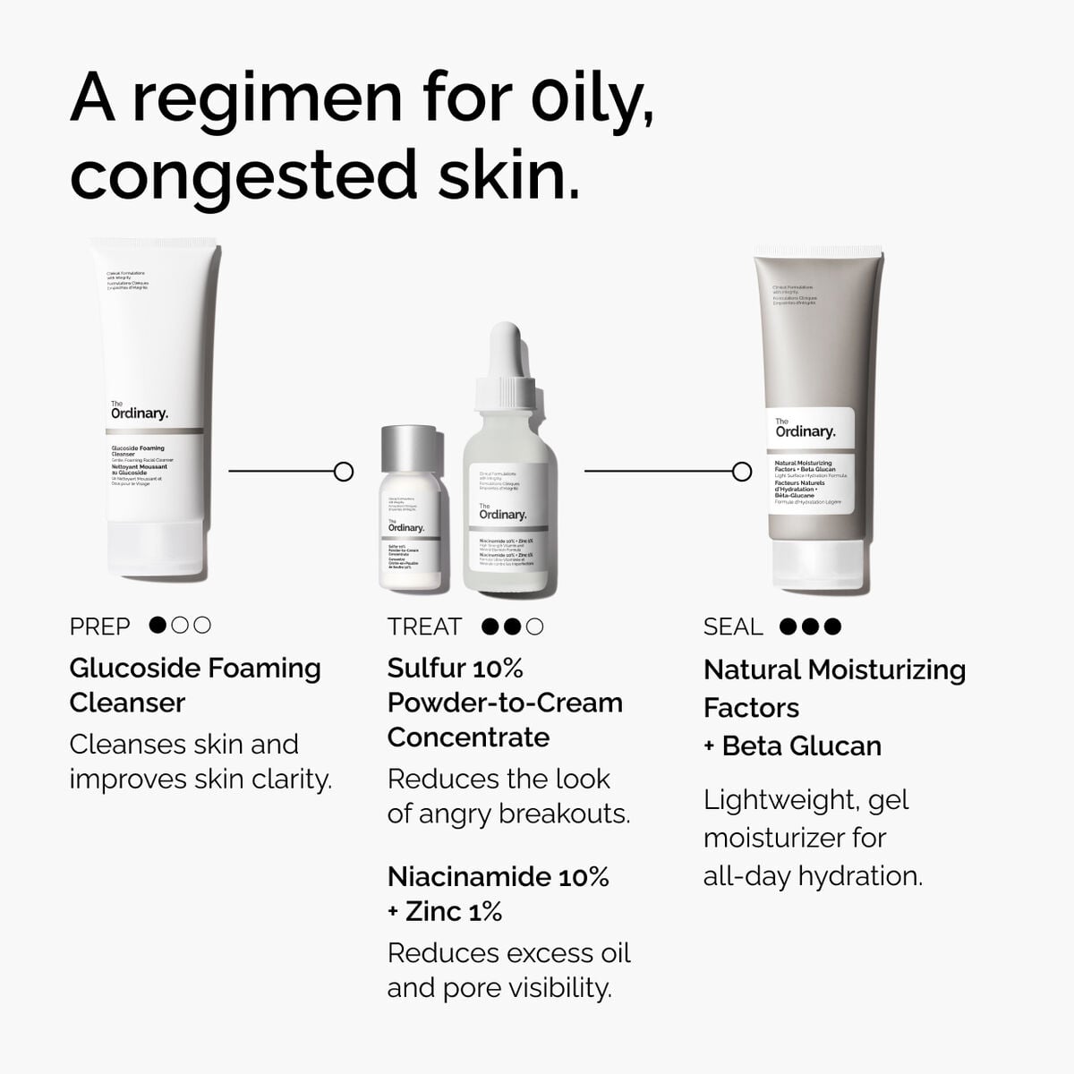 sulfur-10-powder-to-cream-concentrate-n9 ord-sulfur-10pct-powder-to-cream-concentrate-regimen-graphic.jpg