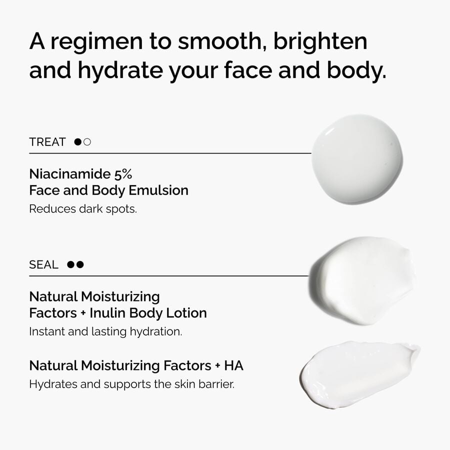 the-face-and-body-set-c2 rdn-the-face-and-body-set-regimen-graphic.jpg